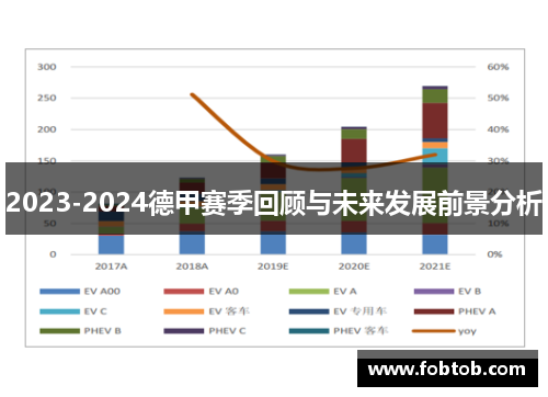 2023-2024德甲赛季回顾与未来发展前景分析